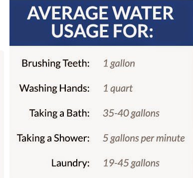 water-usage-examples-2