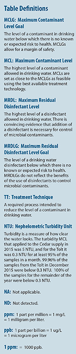 North city Water District Water Quality Definitions 2016 med